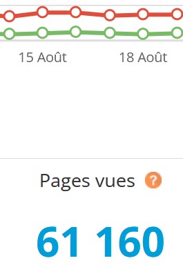 Plus de 74 000 pages vues en août, même moi...