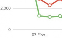 Le blog, méthode pédagogique, voie d'analyse et ici moyen du Droit.